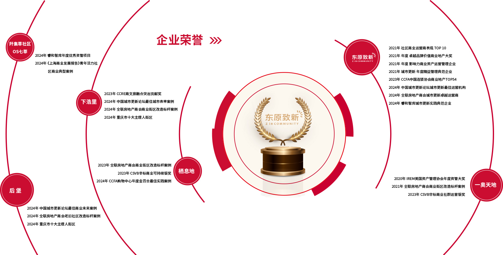 企业荣誉